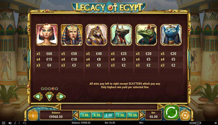 Legacy of Egypt Slot: higher symbols